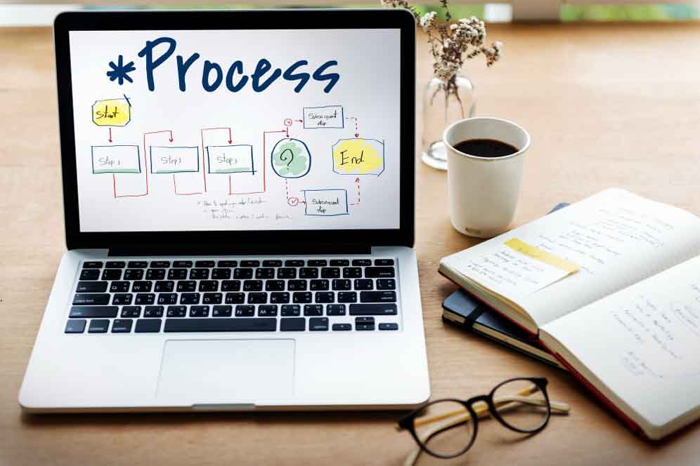 The 5 Stages of the Product Management Process